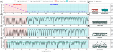 Practical challenges of continuous real-time functional magnetic resonance imaging neurofeedback with multiband accelerated echo-planar imaging and short repetition times