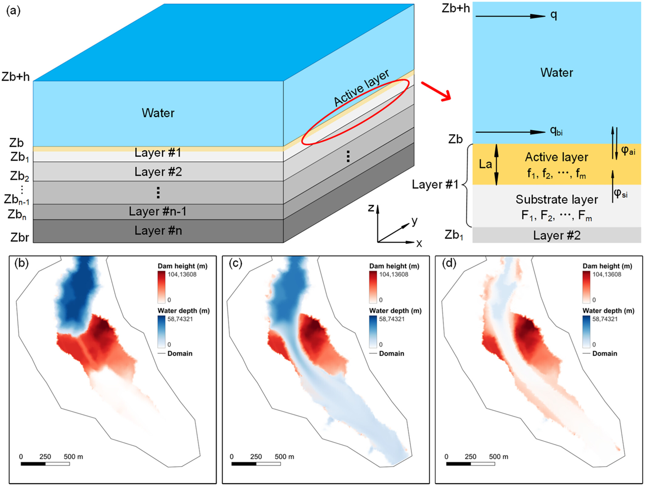 Detailed numerical simulation of landslide dam failure considering non-uniform and multi-layered sediments: A case study of the second Baige landslide dam in the Jinsha River, China