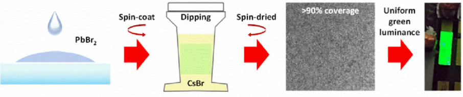 Enhanced Coverage of All-Inorganic Perovskite CsPbBr3 through Sequential Deposition for Green Light-Emitting Diodes