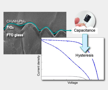 Effect of TiO2 Surface Treatment on the Current-Voltage Hysteresis of Planar-Structure Perovskite Solar Cells Prepared on Rough and Flat Fluorine-Doped Tin Oxide Substrates