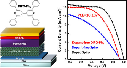 Quinoidal 2,2′,6,6′-Tetraphenyl-Dipyranylidene as a Dopant-Free Hole-Transport Material for Stable and Cost-Effective Perovskite Solar Cells