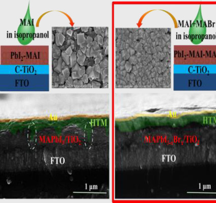Regulated Film Quality with Methylammonium Bromide Addition in a Two-Step Sequential Deposition to Improve the Performance of Perovskite Solar Cells