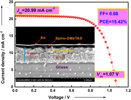 Interface Engineering of electron Transport Layer-Free Planar Perovskite Solar Cells with Efficiency Exceeding 15 %