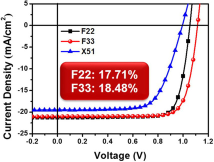 Replacement of Biphenyl by Bipyridine Enabling Powerful Hole Transport Materials for Efficient Perovskite Solar Cells
