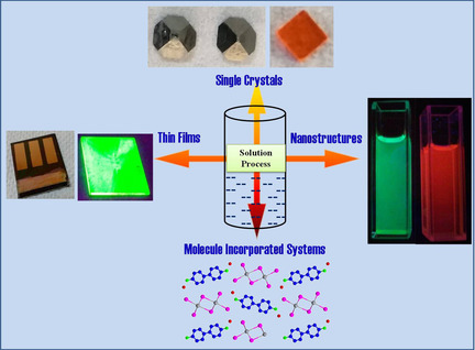 Synthetic Manipulation of Hybrid Perovskite Systems in Search of New and Enhanced Functionalities