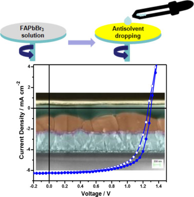 One-step Solution-Processed Formamidinium Lead Tribromide Formation for Better Reproducible Planar Perovskite Solar Cells