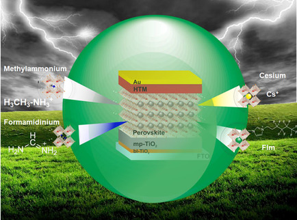 Towards Extending Solar Cell Lifetimes: Addition of a Fluorous Cation to Triple Cation-Based Perovskite Films