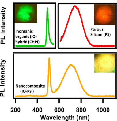 Silicon-Based Inorganic-Organic Hybrid Nanocomposites for Optoelectronic Applications