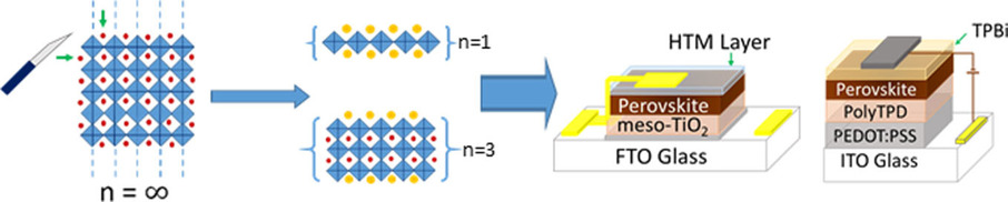 Low-Dimensional Organic-Inorganic Halide Perovskite: Structure, Properties, and Applications