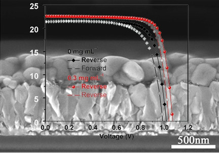 CH3NH3Br Additive for Enhanced Photovoltaic Performance and Air Stability of Planar Perovskite Solar Cells prepared by Two-Step Dipping Method
