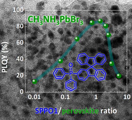 High Photoluminescence Quantum Yields in Organic Semiconductor-Perovskite Composite Thin Films