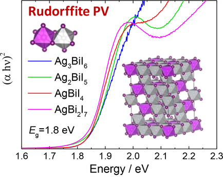 Photovoltaic Rudorffites: Lead-Free Silver Bismuth Halides Alternative to Hybrid Lead Halide Perovskites