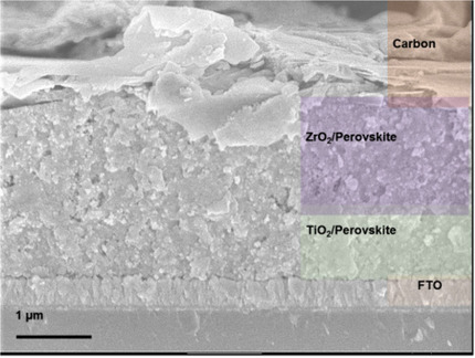 Effect of Excess PbI2 in Fully Printable Carbon-based Perovskite Solar Cells