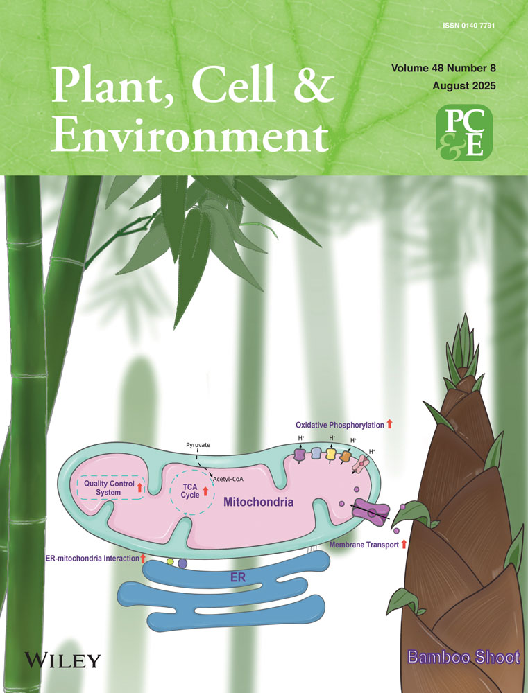 Plant, Cell & Environment