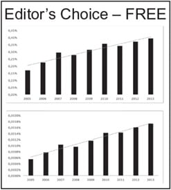 Editor's Choice