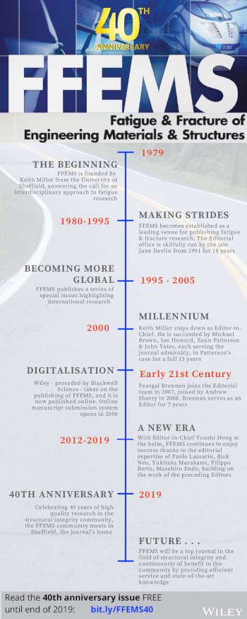 FFEMS 40th anniversary infographic