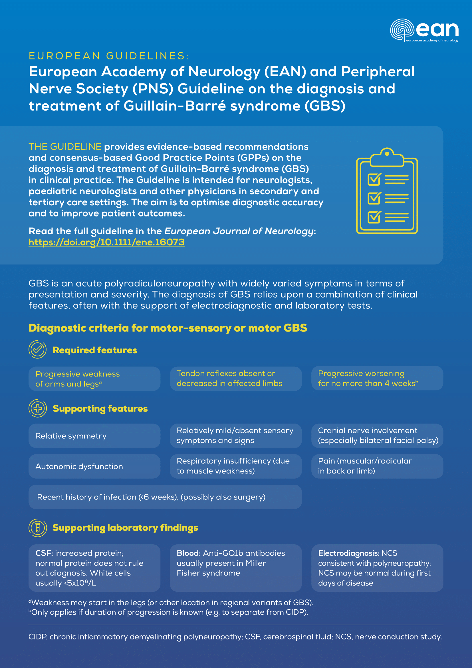  European Academy of Neurology (EAN) and Peripheral Nerve Society (PNS) Guideline on the diagnosis and treatment of Guillain-Barré syndrome (GBS)