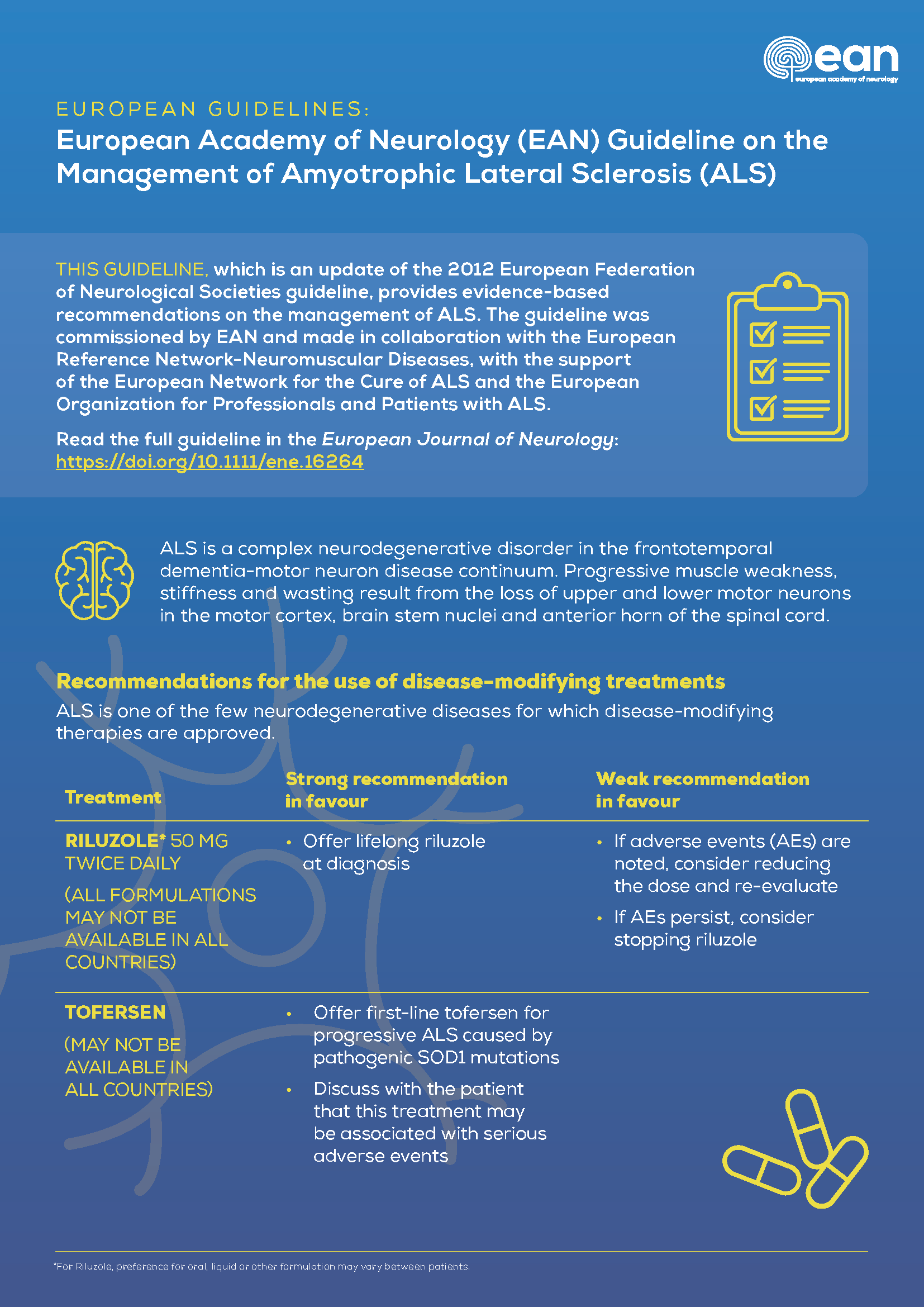 Infographic: European Academy of Neurology (EAN) guideline on the management of amyotrophic lateral sclerosis in collaboration with European Reference Network for Neuromuscular Diseases (ERN EURO-NMD)