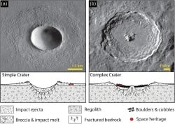 A diagram illustrating simple and complex impact craters on the lunar surface.