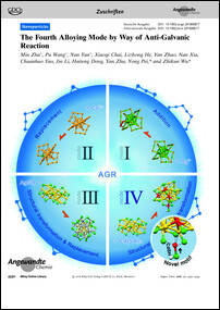 Frontispiz: The Fourth Alloying Mode by Way of Anti-Galvanic Reaction
