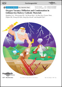 Frontispiz: Oxygen Vacancy Diffusion and Condensation in Lithium-Ion Battery Cathode Materials