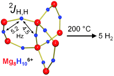 On the Way to Hydrogen Storage? - A magnesium hydride cluster as a model for a hydrogen storage material at the sub-nanometer level