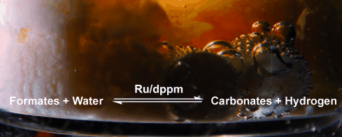 Baking Powder for Environmentally Friendly Hydrogen Storage - Carbon dioxide neutral hydrogen storage with a bicarbonate/formate system