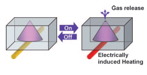 Television for the Nose - Progress toward smell television: targeted release of various scents from individually addressable chambers