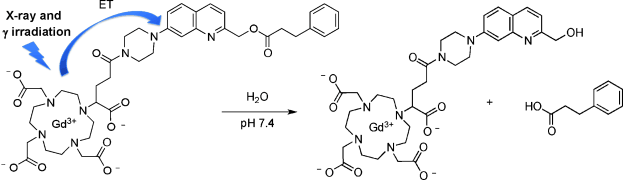 Masks with Antennas - Release of masked substances by X-ray radiation