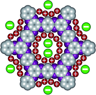 New Rechargeable Batteries Needed - A microporous polymer is an unusually powerful supercapacitor