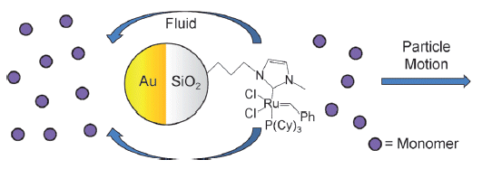Microspiders - Polymerization reaction drives micromotors