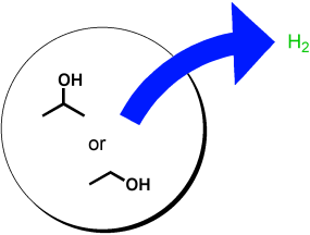 March on, Hydrogen! - Mild but very efficient: new catalytic process extracts hydrogen from bioalcohols