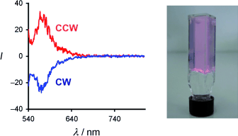 Light Vortex - Circularly polarized luminescence from a stirred and gelled solution of dye