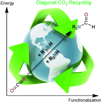 Carbon Dioxide Recycling? - “Diagonal” approach for the reductive functionalization of carbon dioxide