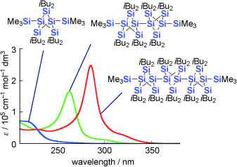 Cages Strung Together - Persilastaffanes: silicon frameworks with delocalized σ electrons