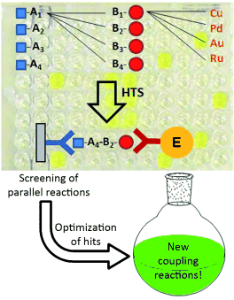 Planned Coincidence - Antibody-based search for new chemical reactions