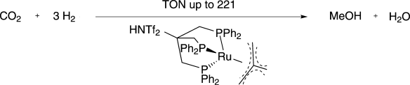 CO<sub>2</sub> as a Carbon Source? - Homogeneous catalysis: ruthenium phosphine complex hydrogenates carbon dioxide to make methanol