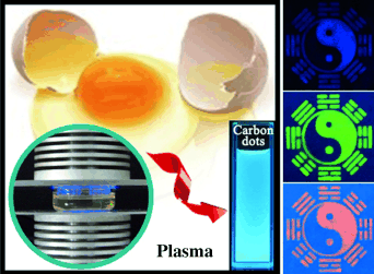 Luminescent Ink from Eggs - Fluorescent carbon dots can be made by plasma pyrolysis and used as printer ink