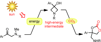 Light and Air - Sunlight-driven CO<sub>2</sub> fixation