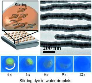 Stirred, Not Shaken - Nanoscale magnetic stir bars