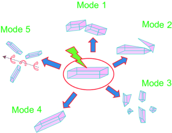 Jumping Crystals - Kinematic analysis of light-induced jumping crystals