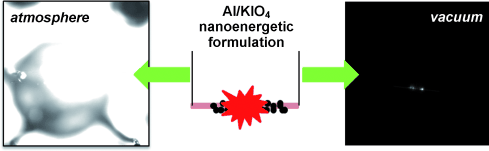 Explosive Nanotechnology - Highly reactive nanoenergetic formulations based on periodate salts