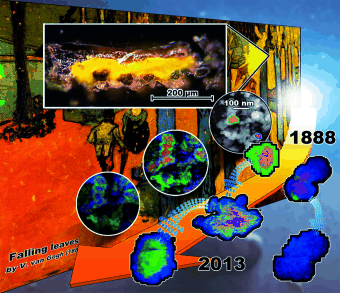 Tracking the Ravages of Time - Aging mechanism of historical chrome yellow pigments revealed