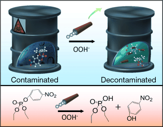 Stirred from Within - Micromotors mix for more effective oxidative degradation of chemical weapons