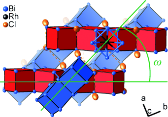 Molecular Hinges Open Pathways - Exchange of bismuth atoms for chloride ions with retention of structure