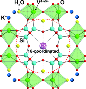 Effective Cesium Radioisotope Removal - Novel vanadosilicate is potential decontamination agent for cesium-tainted water