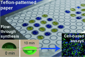 Go with the Flow - Flow-through peptide synthesis and cell-based assays on Teflon-coated paper