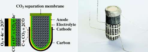 Battery in a Tube - A long-lasting obstacle of solid oxide fuel cells has been overcome