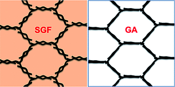 Graphite on a Diet in Lithium Ion Batteries - From graphene hydrogels to high-performance anodes