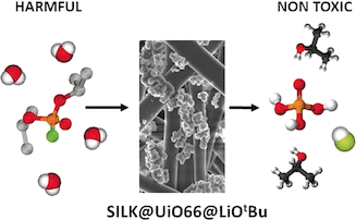 Self-Detoxifying filters - Textiles with metal–organic framework materials adsorb and degrade chemical warfare agents